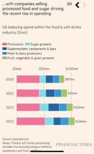Lobbying cibo ultra processato FT 2024 1