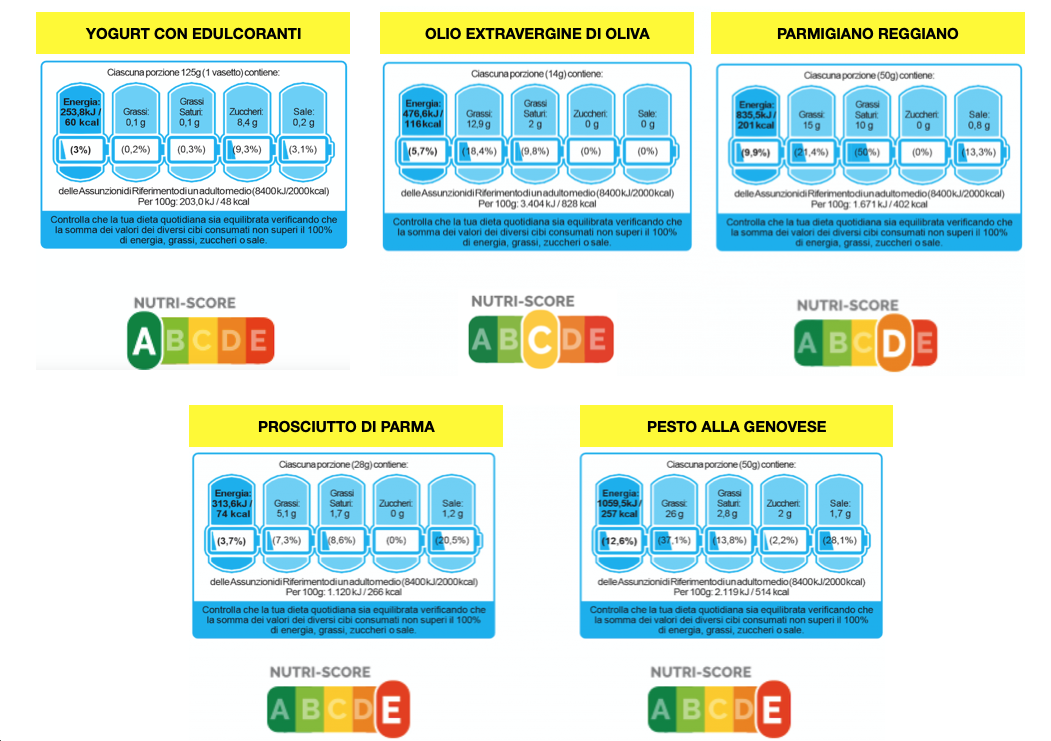 Confronto-etichetta-a-batteria-nutri-score