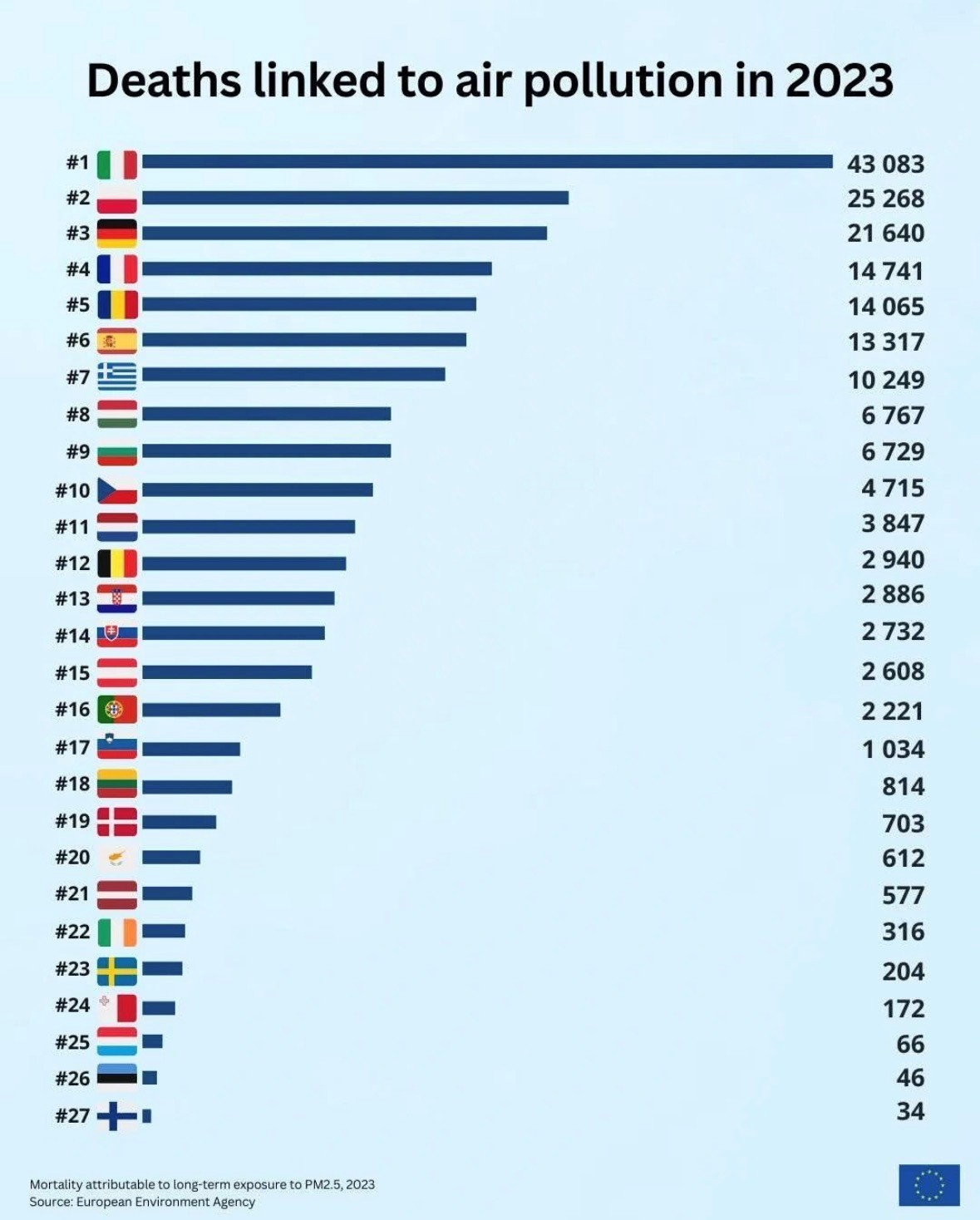 Morti-per-inquinamento-2023